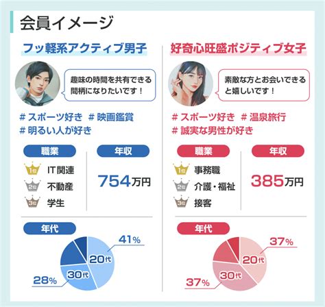 ヤリモクが多いアプリ|マッチングアプリをヤリモクで使っている人の割合と。